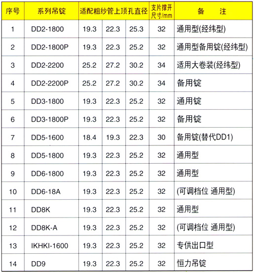 纬达纺织配件|江阴纬达DD型吊锭参数